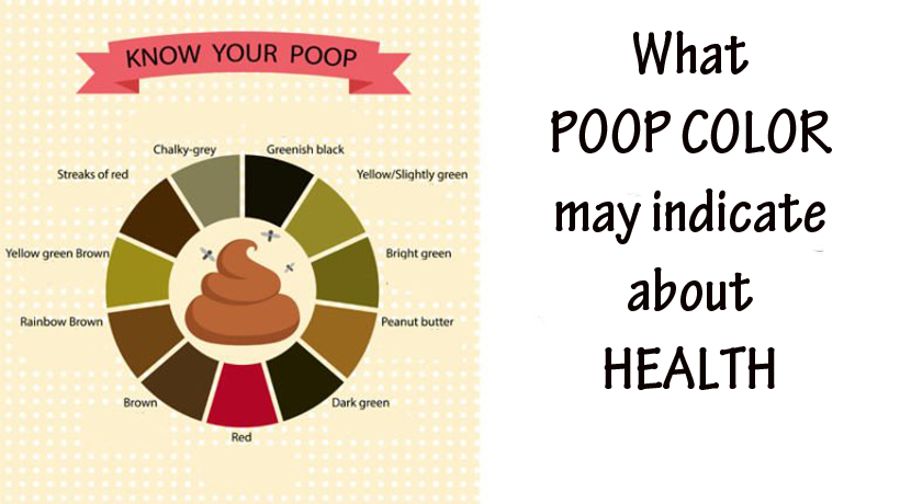 color of your poop chart stool color changes and chart what does it ...