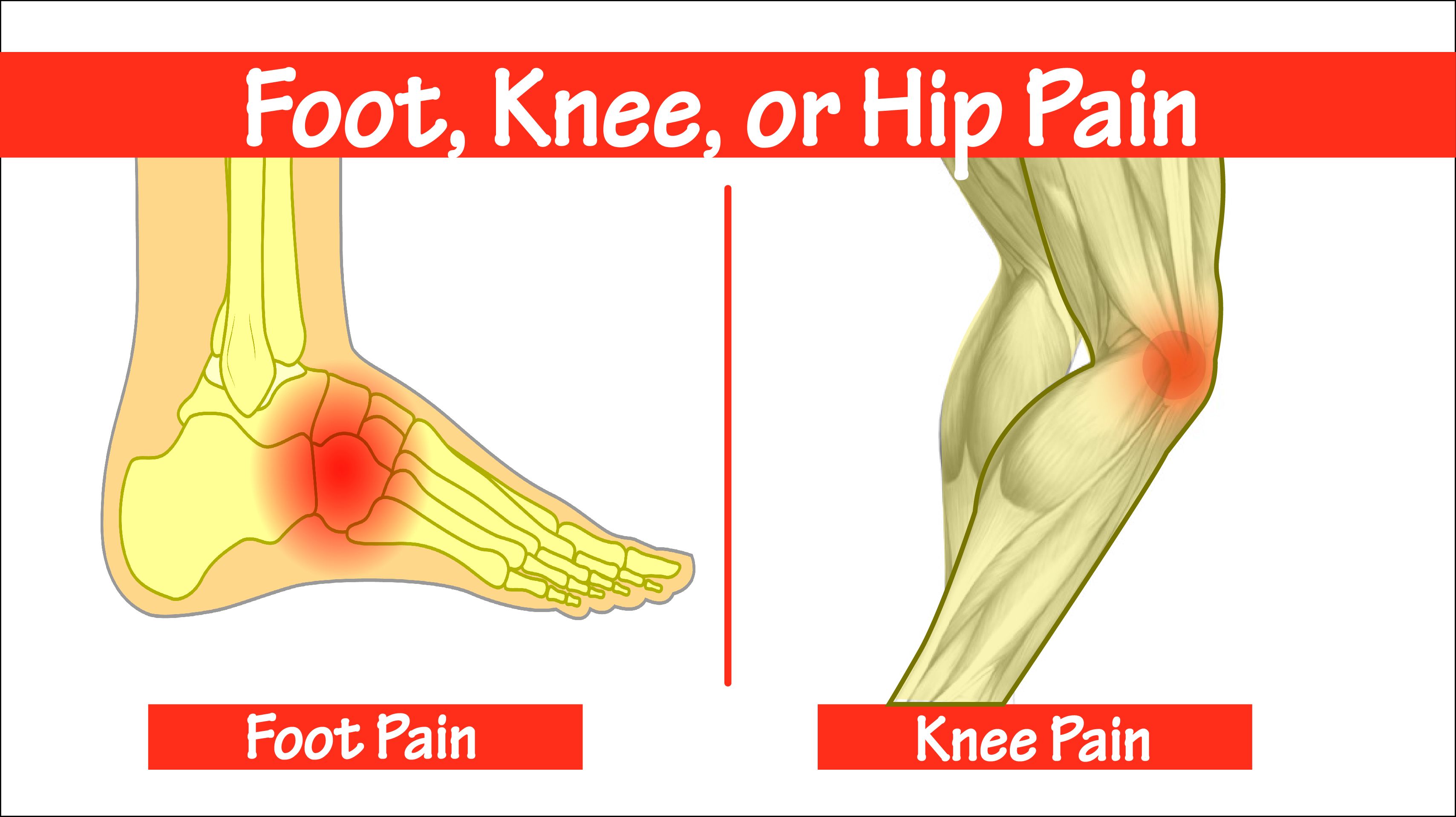 pain in knee and heel of foot
